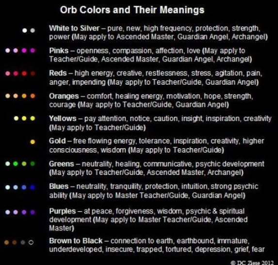 Orb Colors